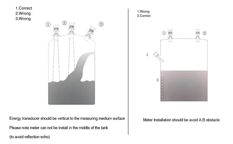 Level meter (10)