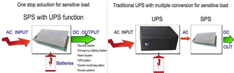 Portable UPS 600W On-line Uninterrupted Power Supply Pure Sine Wave
