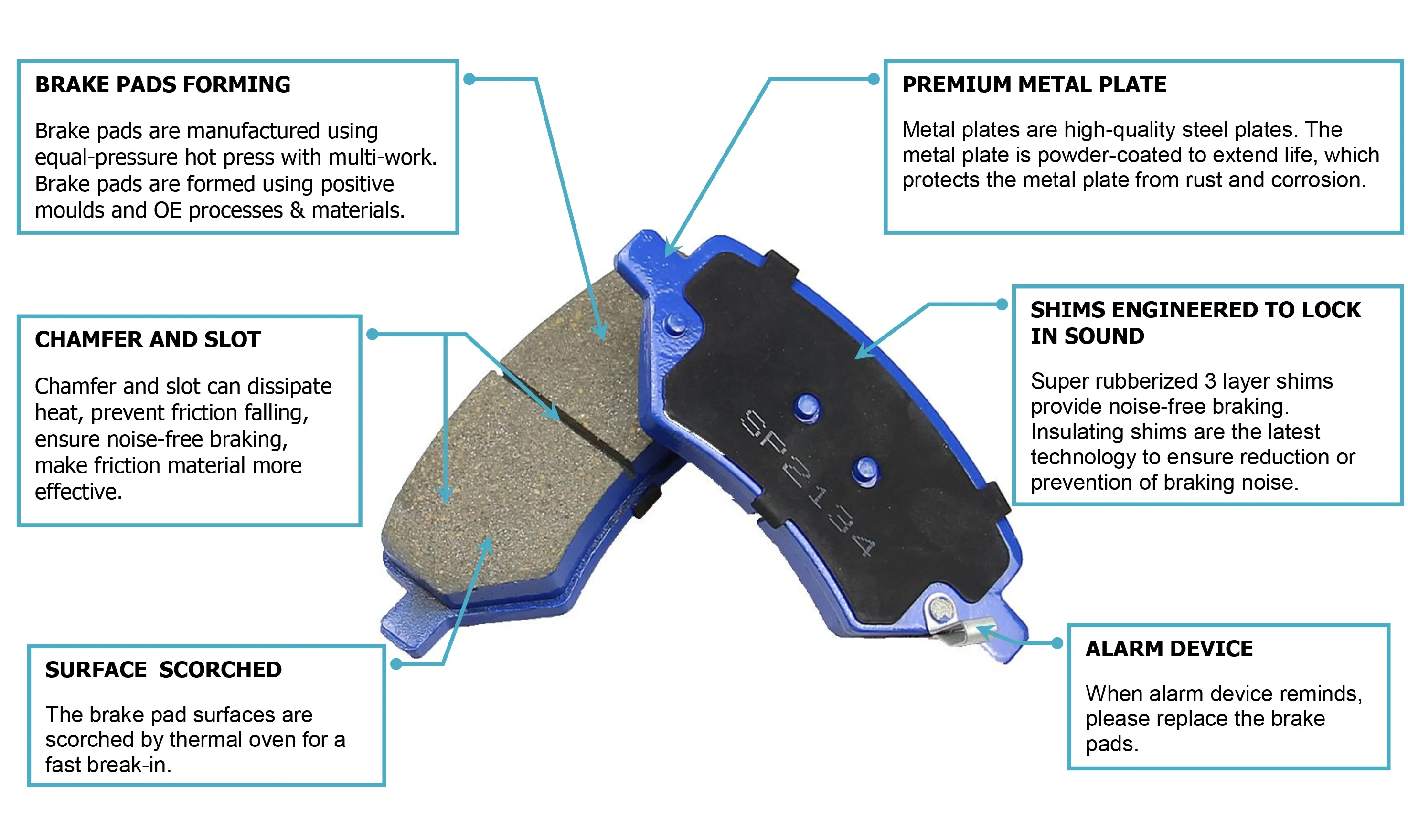 24914 TUV manufacturer produces semi-metal car disc brake pads for RENAULT Fluence
