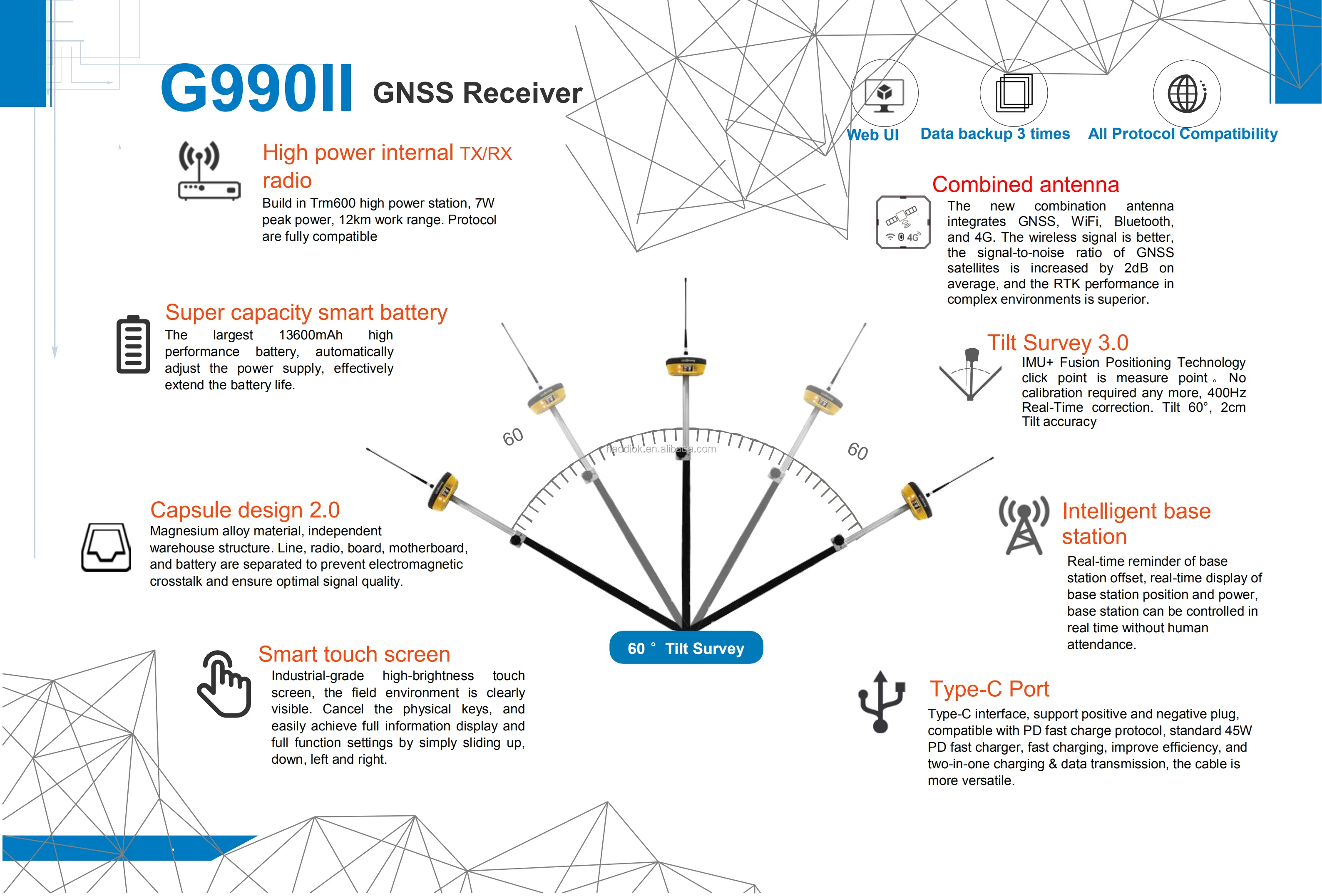 land surveying gps