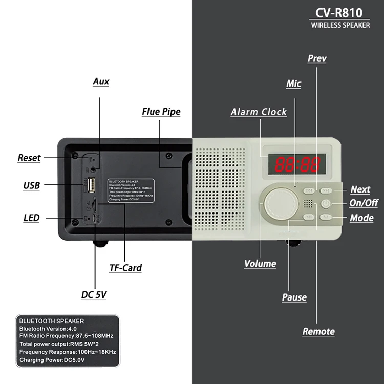2019 hot sale wood super bass stereo sound bar TF USB FM subwoofer speaker - ANKUX.COM