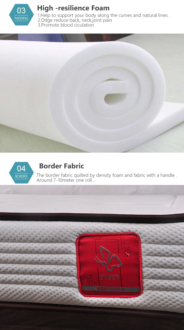 Roll high density foam back spring mattress in furniture /bedding - Jozy Mattress | Jozy.net