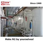 Psa Nitrogen N2 Nitrogen Psa Nitrogen Generator PSA Nitrogen Generator With N2 Flow 100Nm3/h Purity 99.99%
