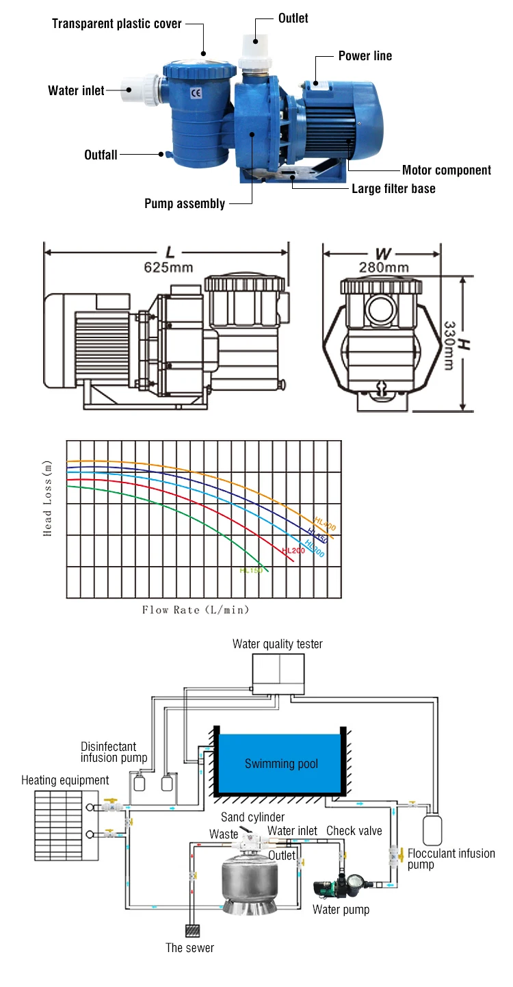 HL Pool Pump 2