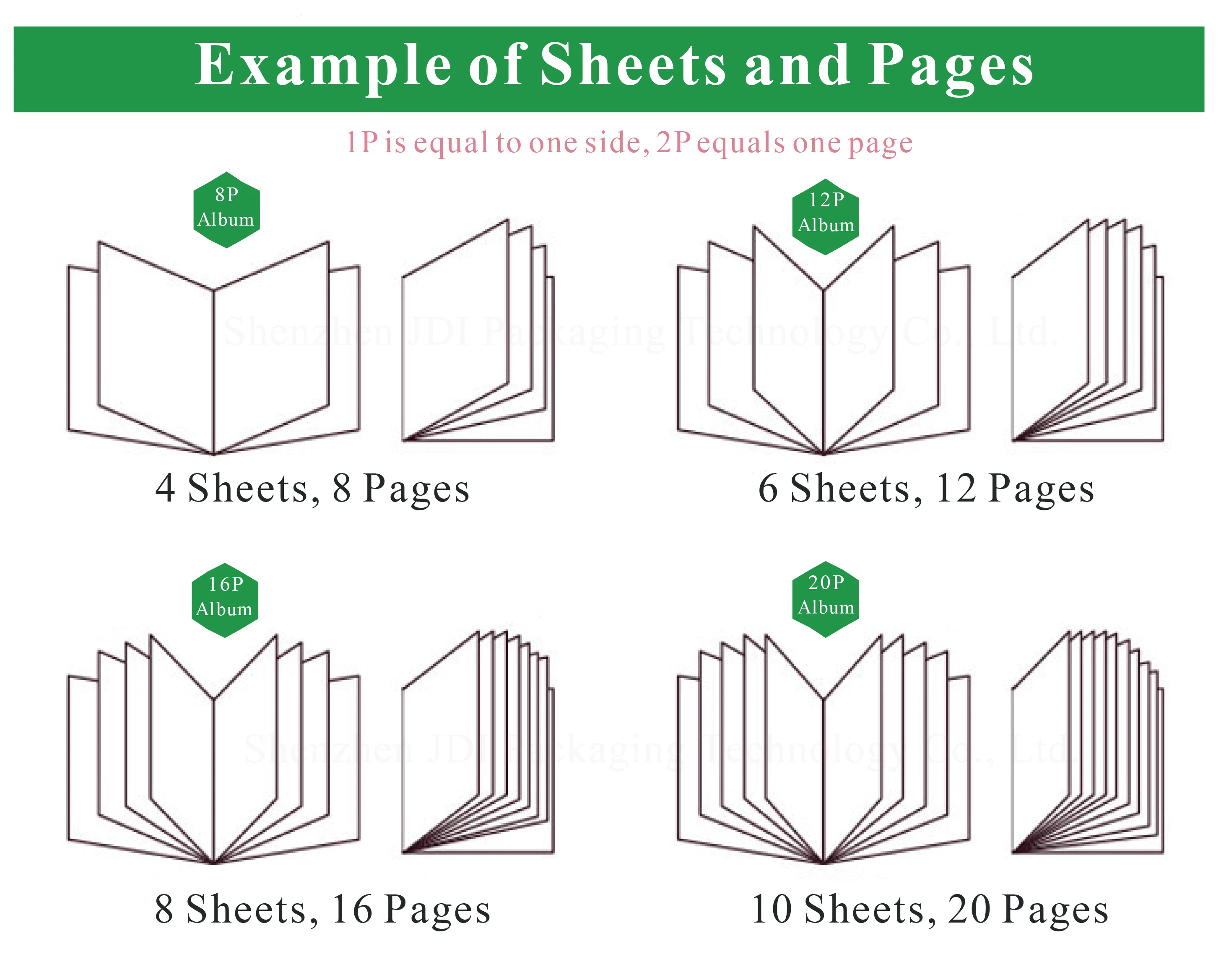 sheets and pages of Directly factory custom product installation instruction manual printing