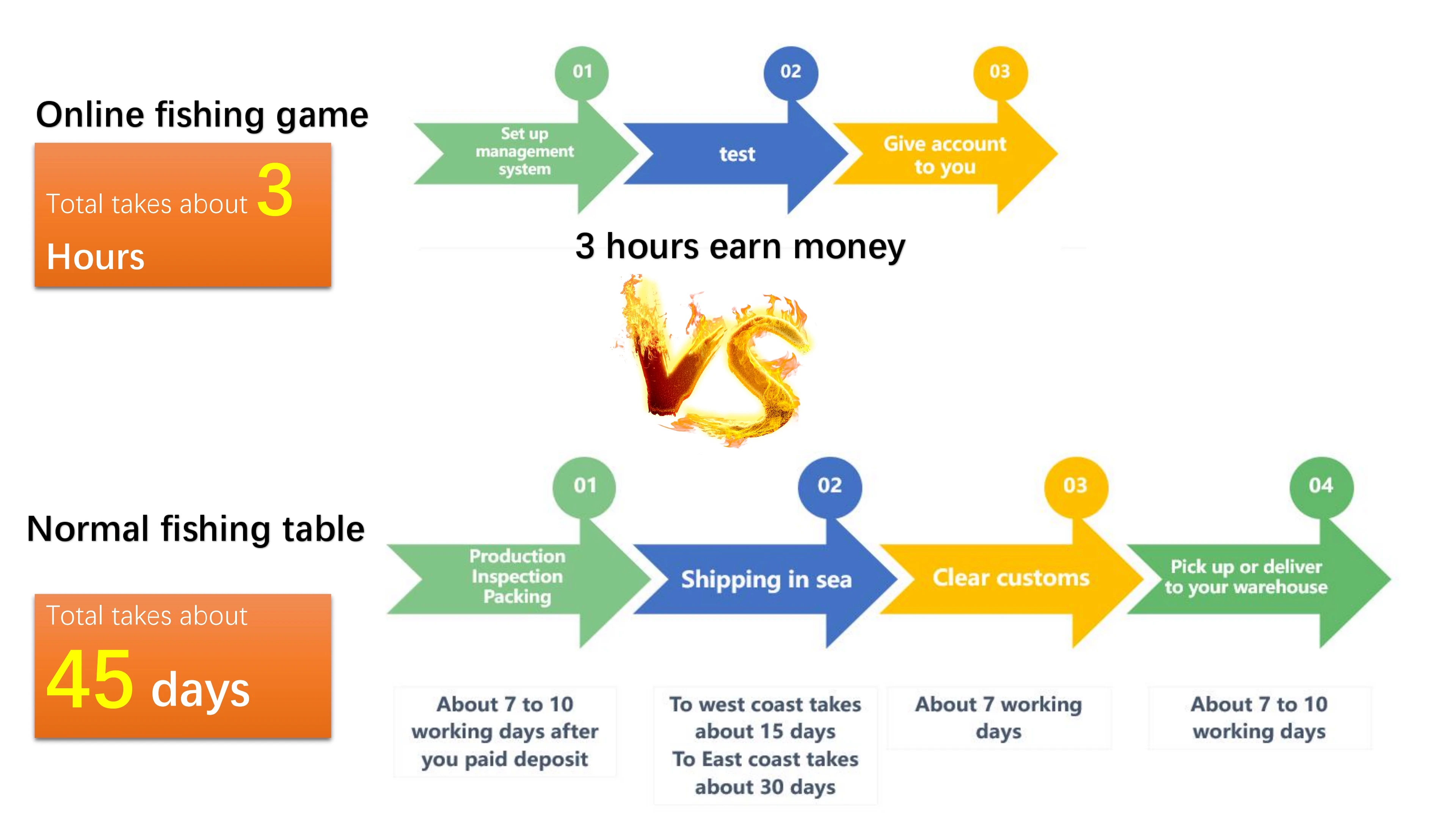  "How Long to Get Home Equity Loan: Understanding the Timeline and Process"