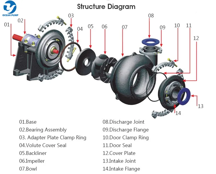 gravel sand silica pump