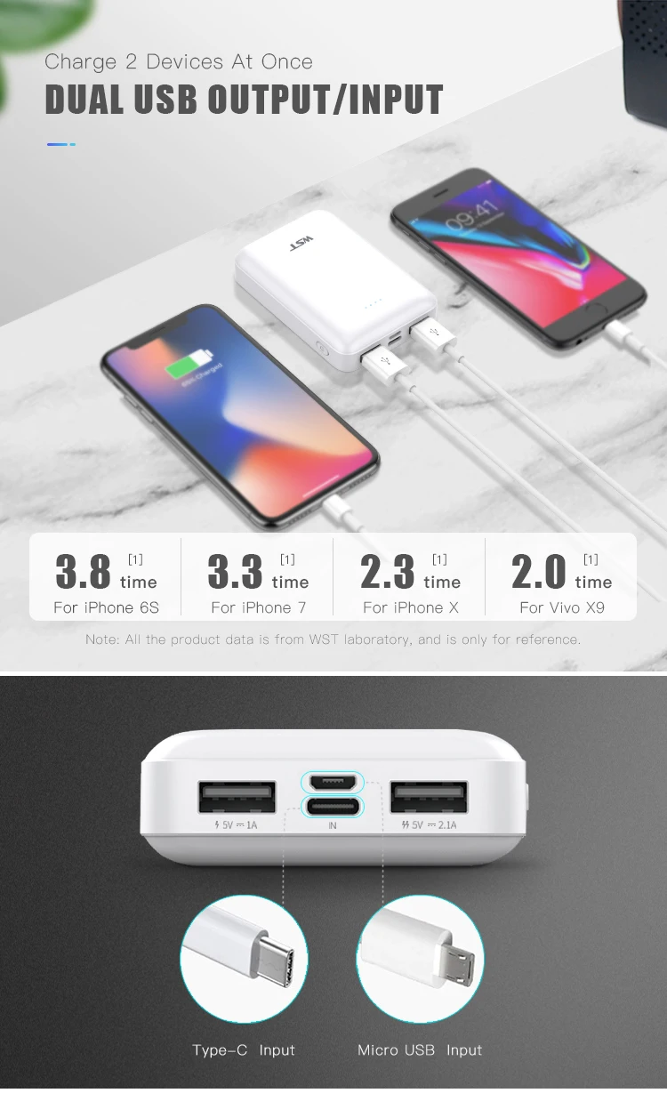 Corporate gifts 2019 mini powerbank micro usb & type c input 10000 mah power bank for all smart phone - ANKUX.COM