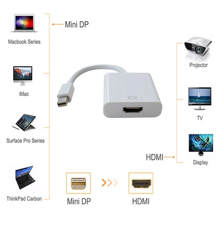 New Product Mini Displayport mini dp to hdmi adapter support 1080p for HDTV Monitor Projector - ANKUX.COM