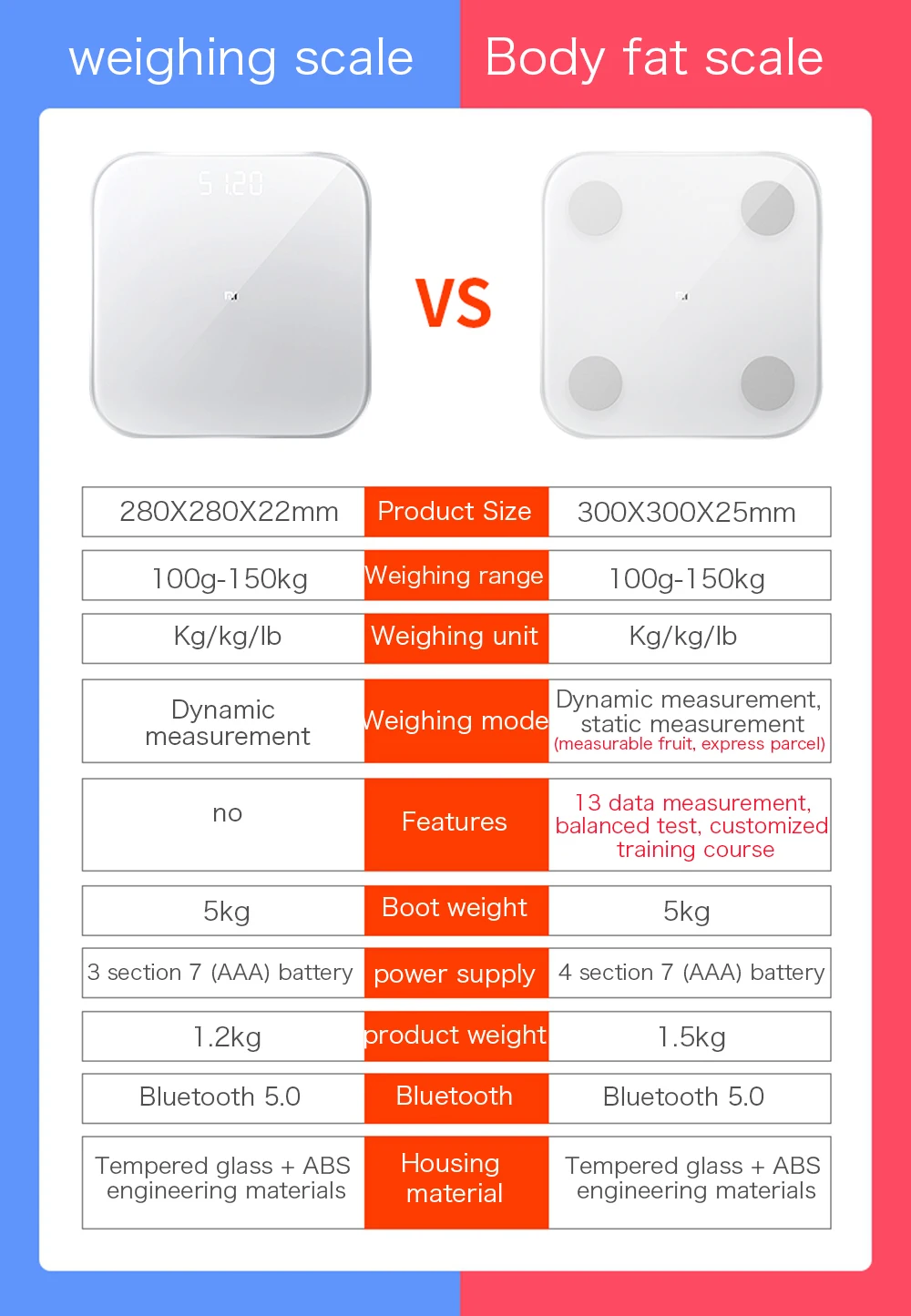 Xiaomi Mi Body Scale 3
