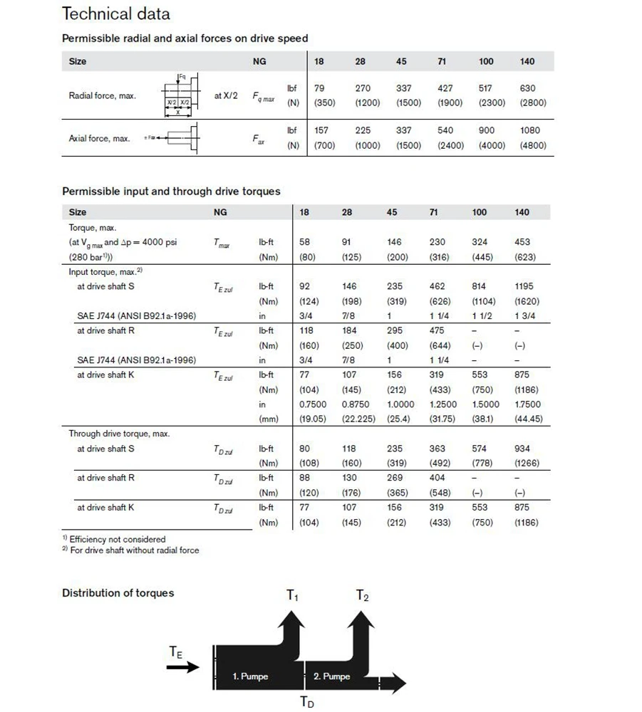 Replace A10VSO10DFR1/52R-PPA14N00 Rexroth A10VSO10 Hydraulic Axial Piston Variable Pump