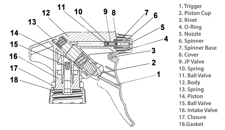 spray bottle mechanism