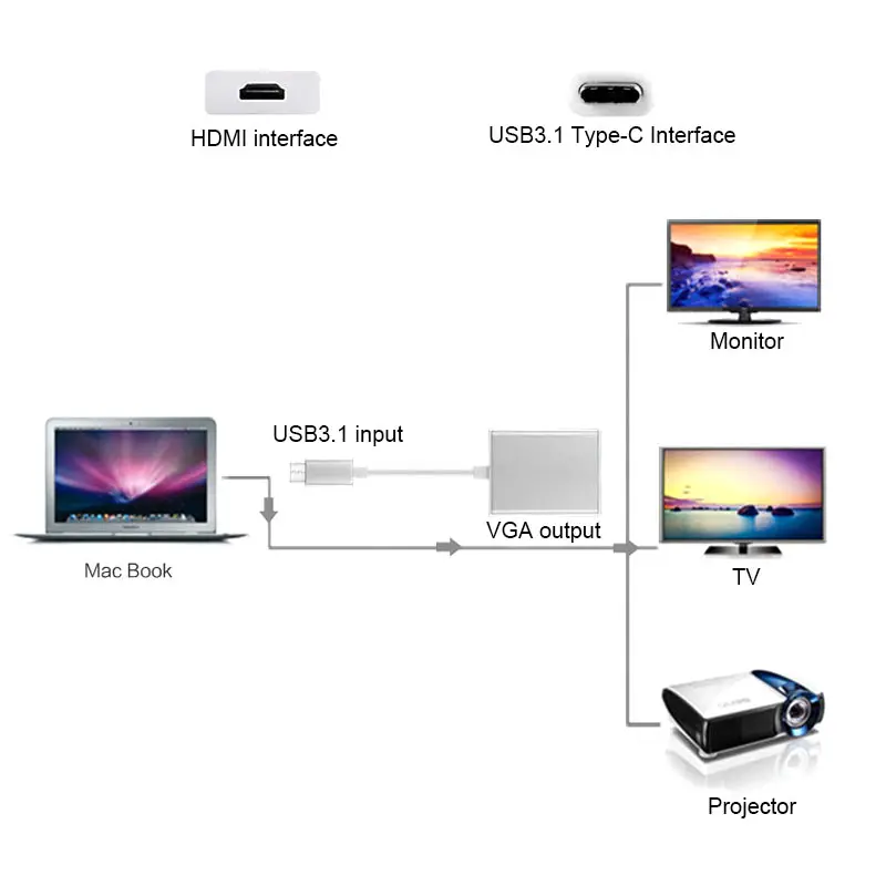 USB 3.1 Type C To VGA Adapter Connecting Digital Cable Reversible For Macbook 12 Inch Converter Adapters - ANKUX.COM