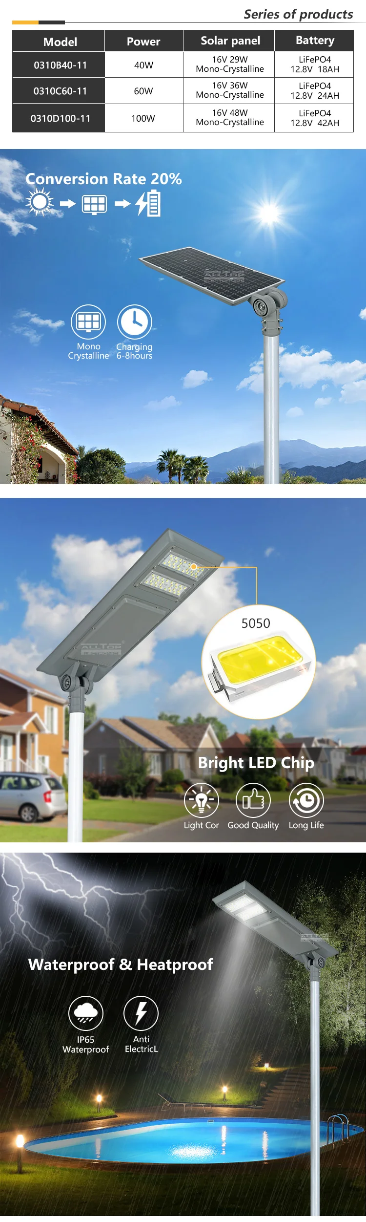 ALLTOP IP65 waterproof smd 40w 60w100w integrated all in one led solar street light
