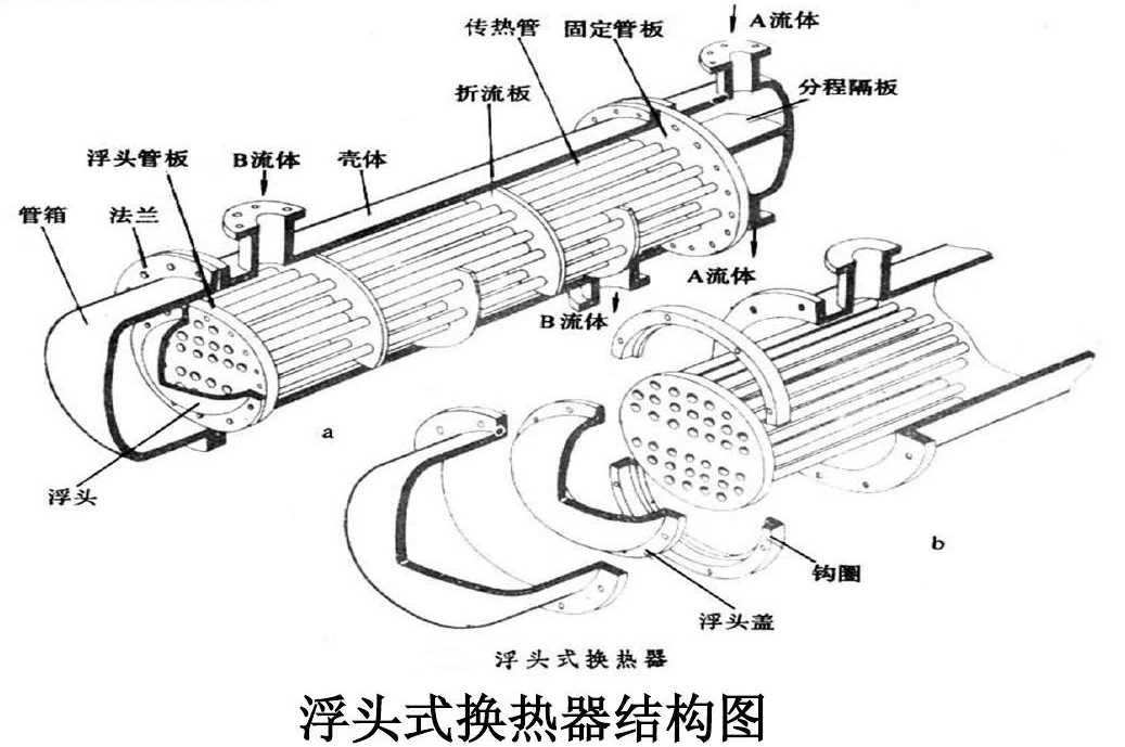 浮头式换热器