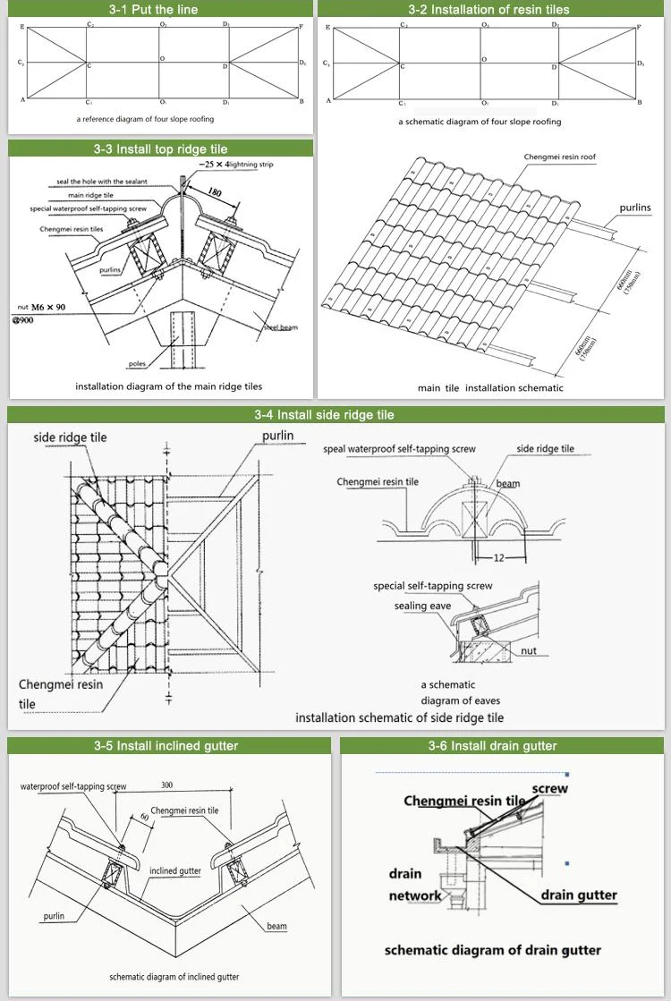  
Heat resistant roof sheet color lasting pvc plastic roof tile construction material pvc   Steps Three