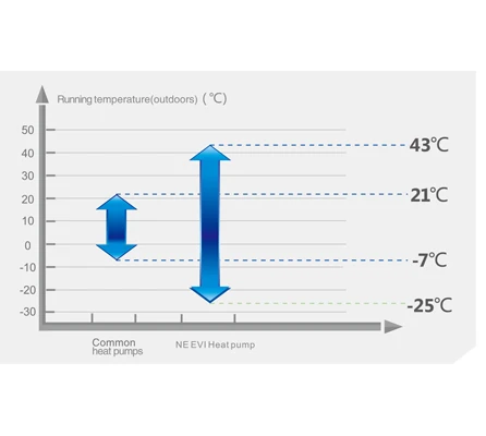 Airwater Hvac Heat Pump, 20kw, 40kw, EVI - detail 12