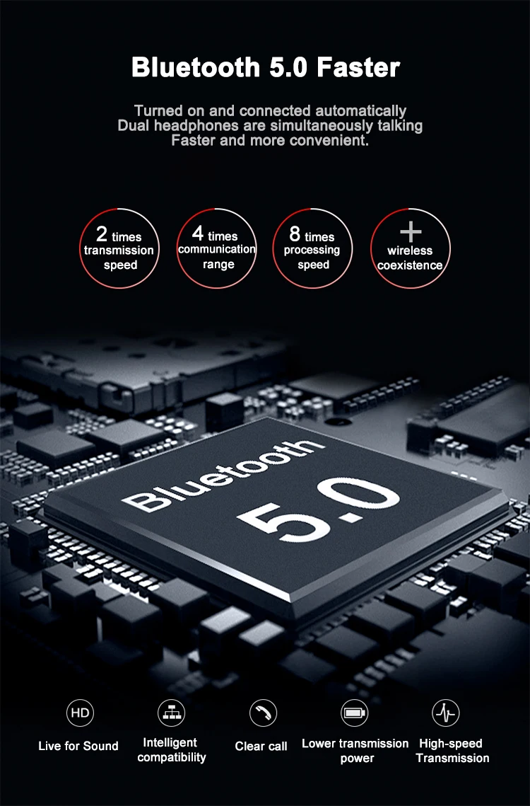 LED Screen Display 5.0 In-Ear Tws Earbuds With 3500Mah Charging Case - ANKUX.COM