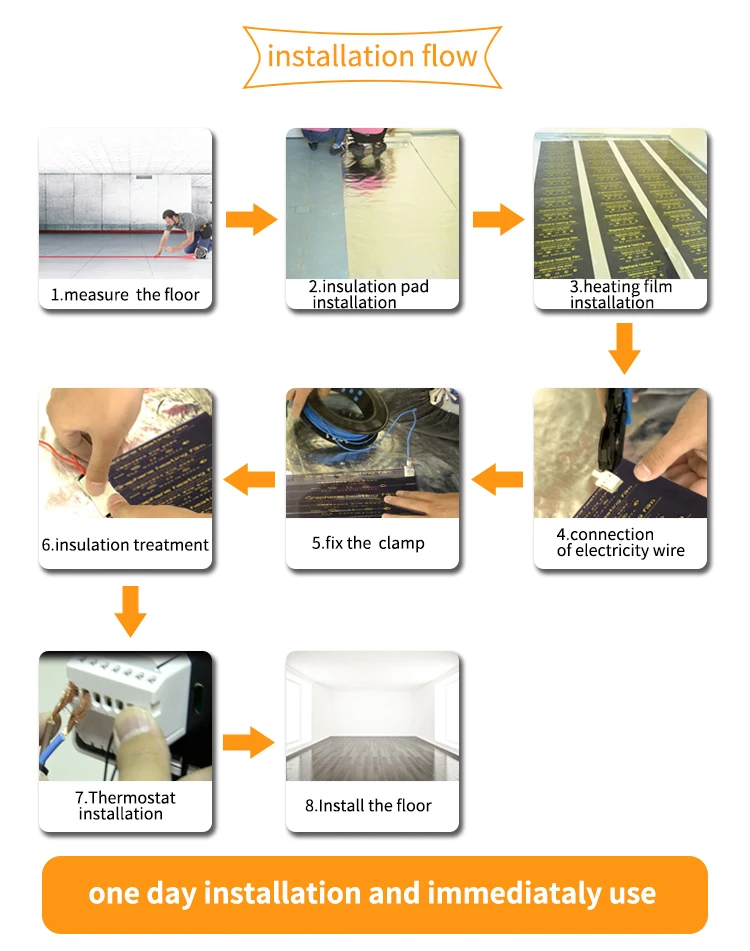 Efficient Far Infrared  Carbon fiber  Indoor Single Surface electric transparent Heating Film