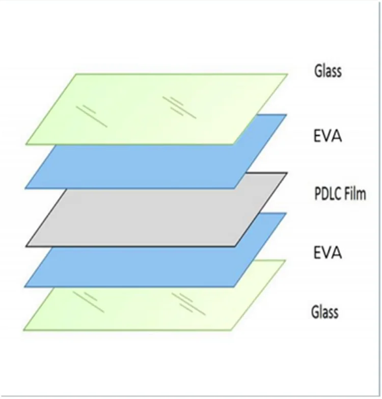 Smart Film Switchable Electrochromic Privacy Frost Tempered Laminated Glass For Partition Wall Price