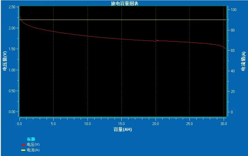 LTO 30Ah Testing_wps.png