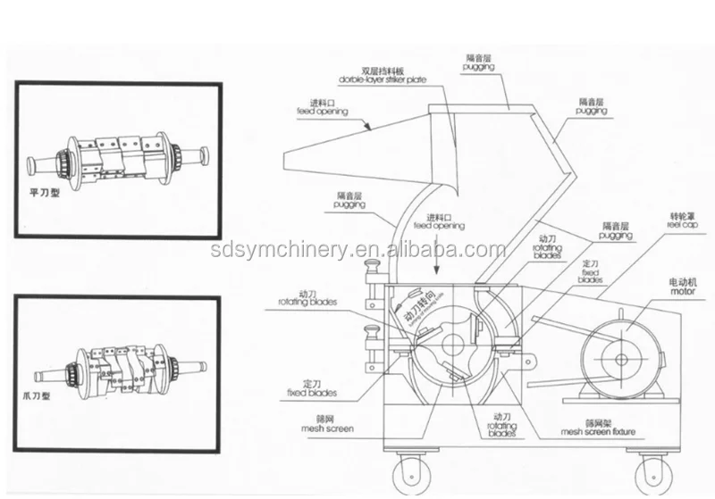 Plastic crushing machine.png