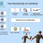 安い dhl 国際配送料金への中国貨物フォワーダー米国カナダ英国フランスドイツ meixico オーストラリア