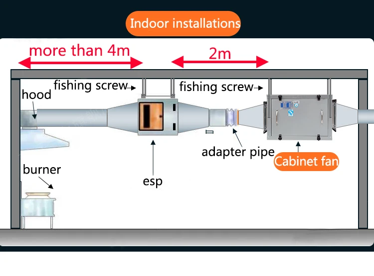 Inline Duct Cabinet Fan, 380V, 60hz, Centrifugal - detail 34
