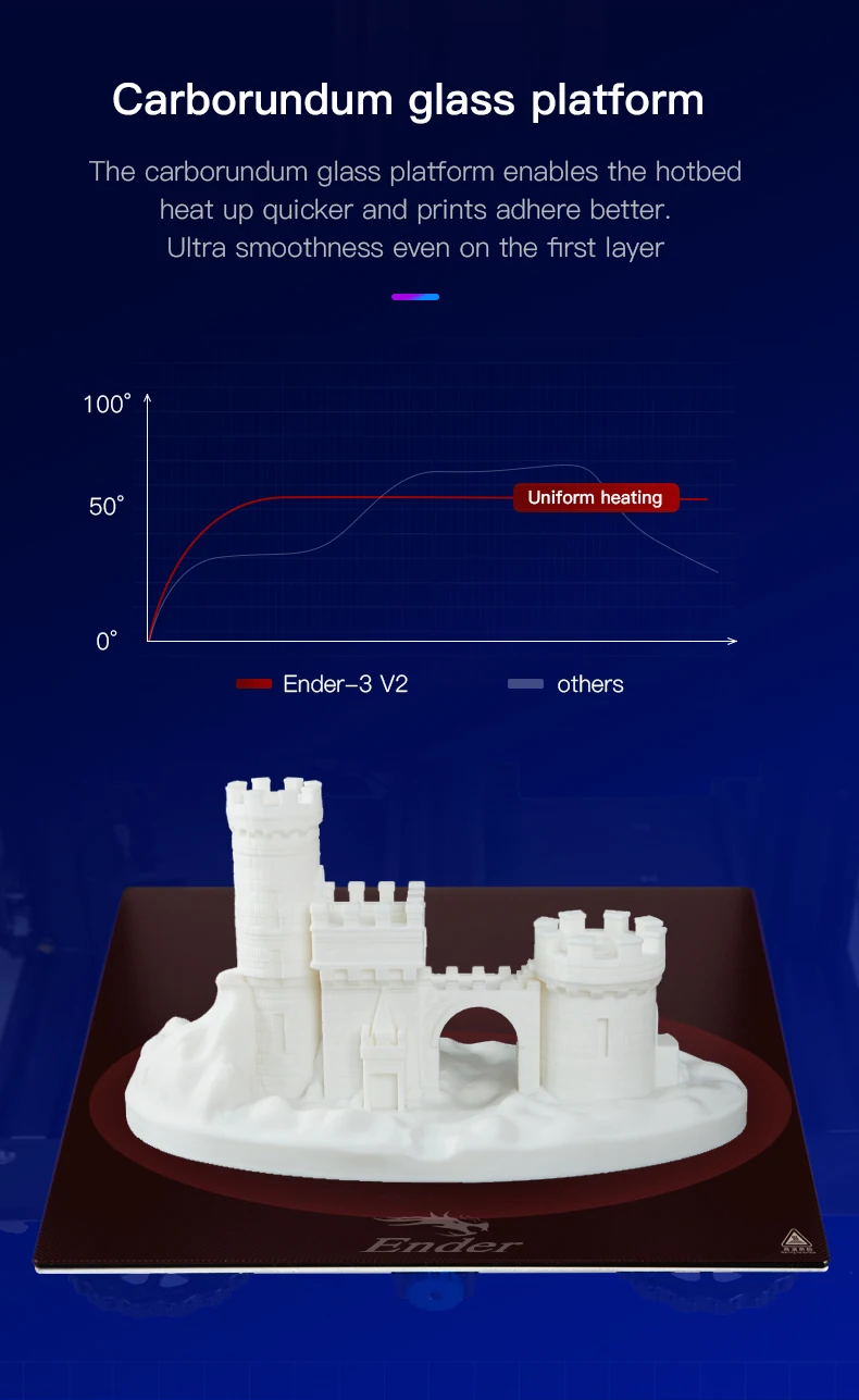 Cross Flow Fans, Ender-3, V2, 3D - detail 14