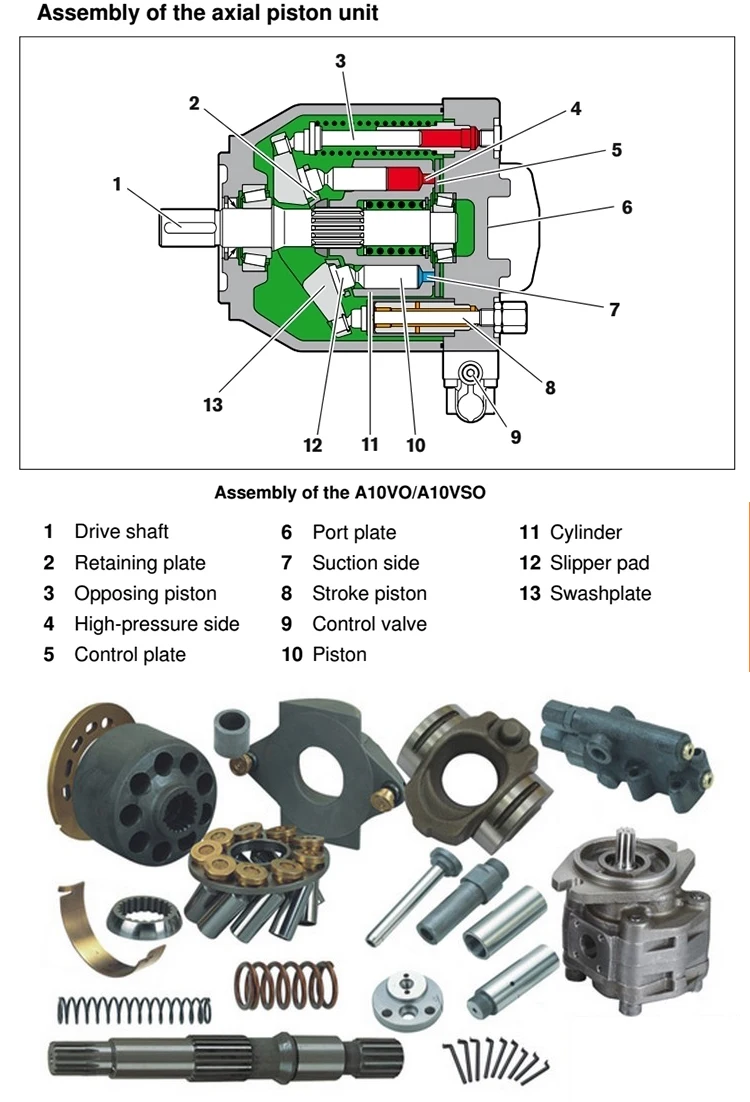 a10vso28 a10vso45 a10vso71 a10vso100 a10vso140 轴向柱塞泵