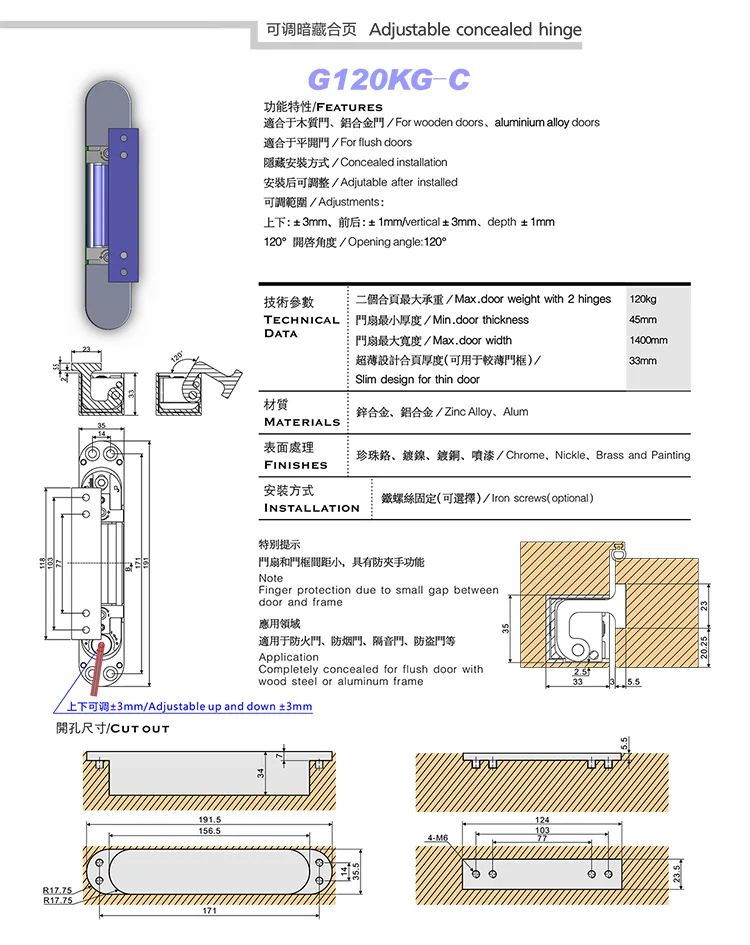 concealed hinges types
