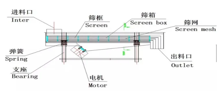 Linear vibratingscreen (1).JPG