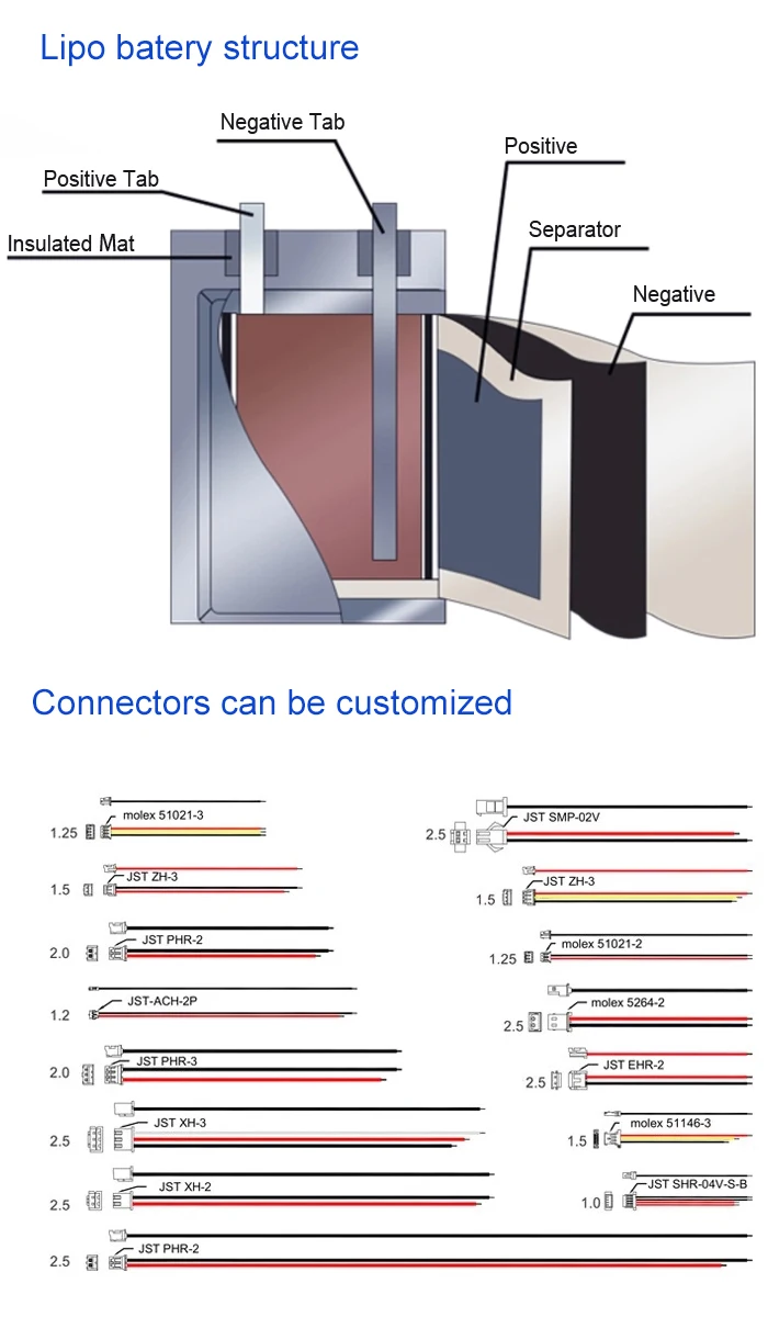 20g 902030 500mAh 3,7 V Li Polymer Battery 9.0*20*30m m 1