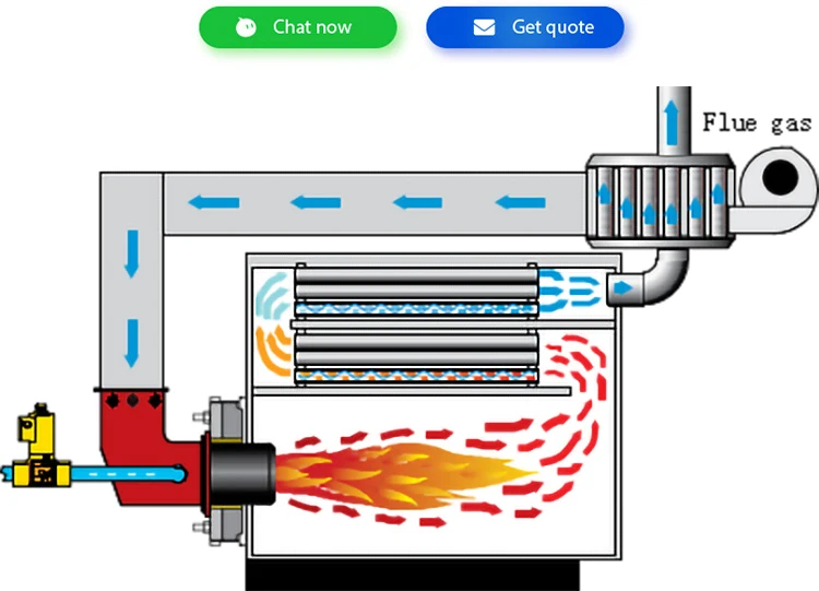 New design industry boiler heating gas system for hotel