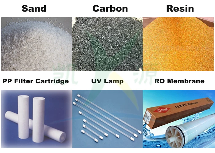Sistema di depurazione dell'acqua ultrapura per semiconduttori / trucco 2