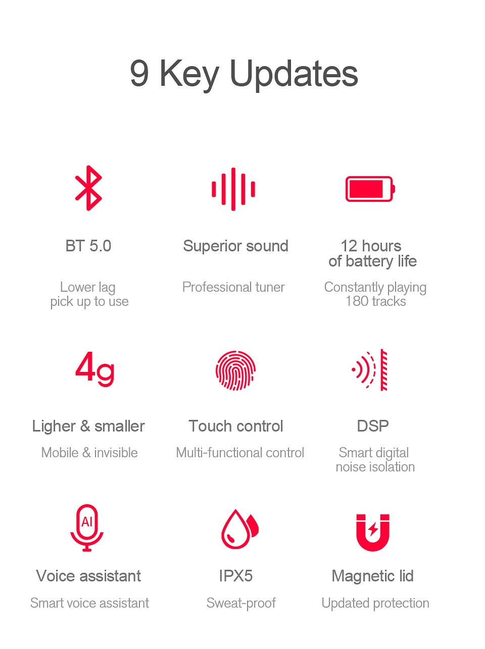 Wholesale Haylou GT1 TWS Fingerprint Touch Bluetooth Earphones HD Stereo Wireless Headphones - ANKUX.COM