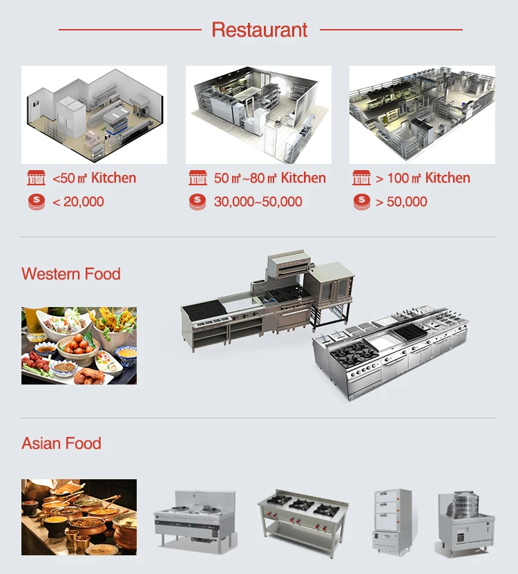 Industrial Quality Stainless Steel Commercial Hotel Restaurant Kitchen