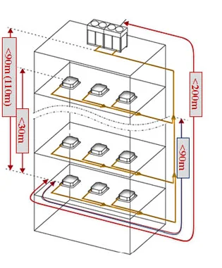 Split Cooling Only Unit, Ceiling, 9000, 36000, VRV - detail 32