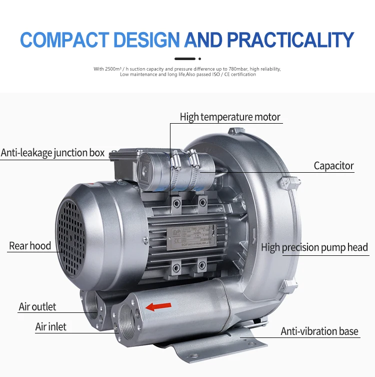 Side Channel Blower, 0.7kw, 1hp - detail 18