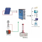 4KW residential stand alone solar power system for home