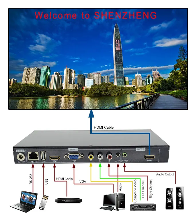 WPS41 connection