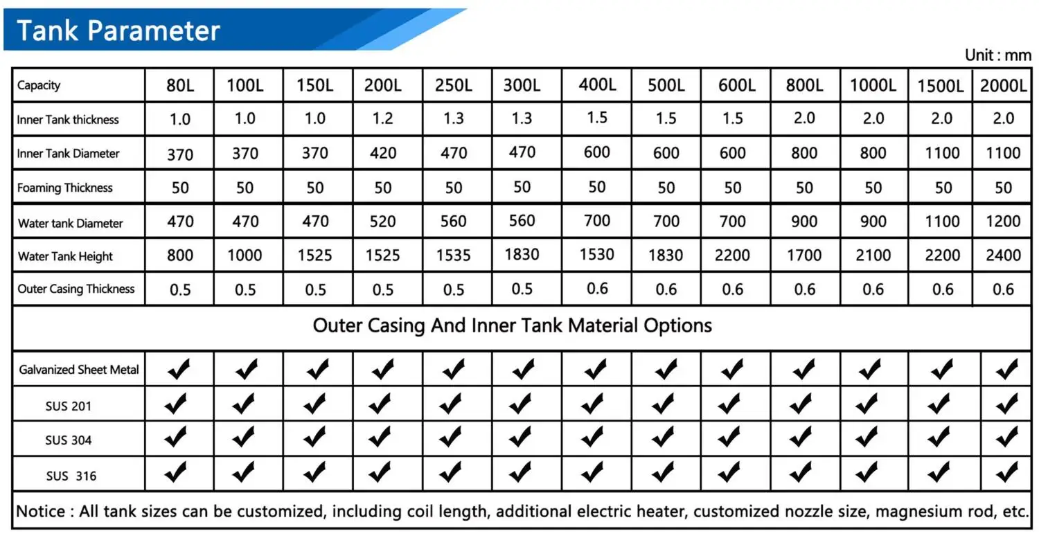 Heat Pump, 30L, 50L, 80L, 100L - detail 16