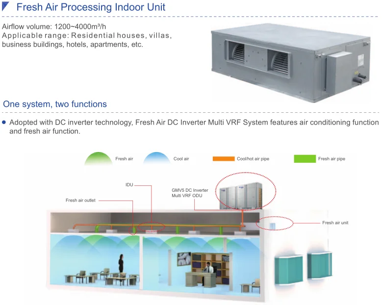 Gree Vrf Dc Inverter Outdoor Fresh Air Processing Unit Gmv Ndx224p A T