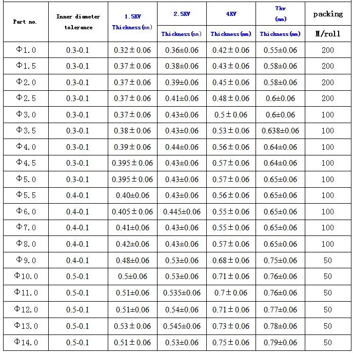 GWIT-  Silicone Coated Fiberglass Braided Sleeving/High pressure glass fiber tube