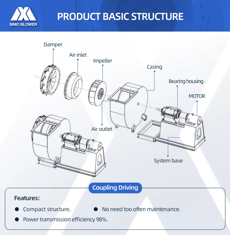 Single Suction Medium Pressure Anticorrosion High Power Air Blower