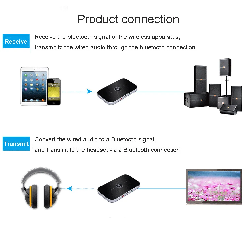 B6 2 in1 Bluetooth 5.0 Adapter Audio Bluetooth Receiver transmitter for Sound System Receptr Aux 3.5mm Audio Adapter - ANKUX.COM