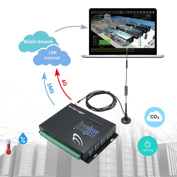 Universal 8 Channel Ethernet Temperature Controller  RS485 Function vibrating wire datalogger