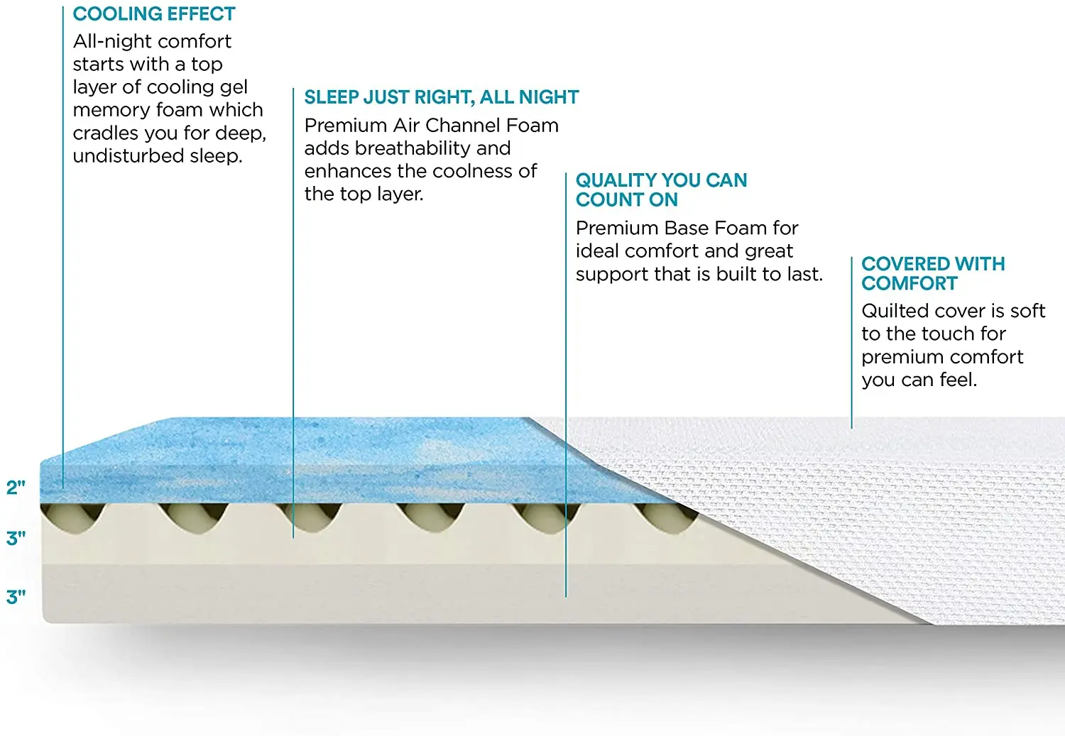 8 inch cooling gel memory foam mattress, box pack, white