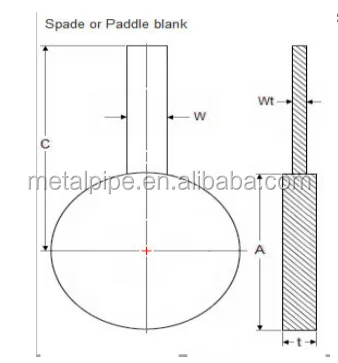 pipe fitting spade blind flange