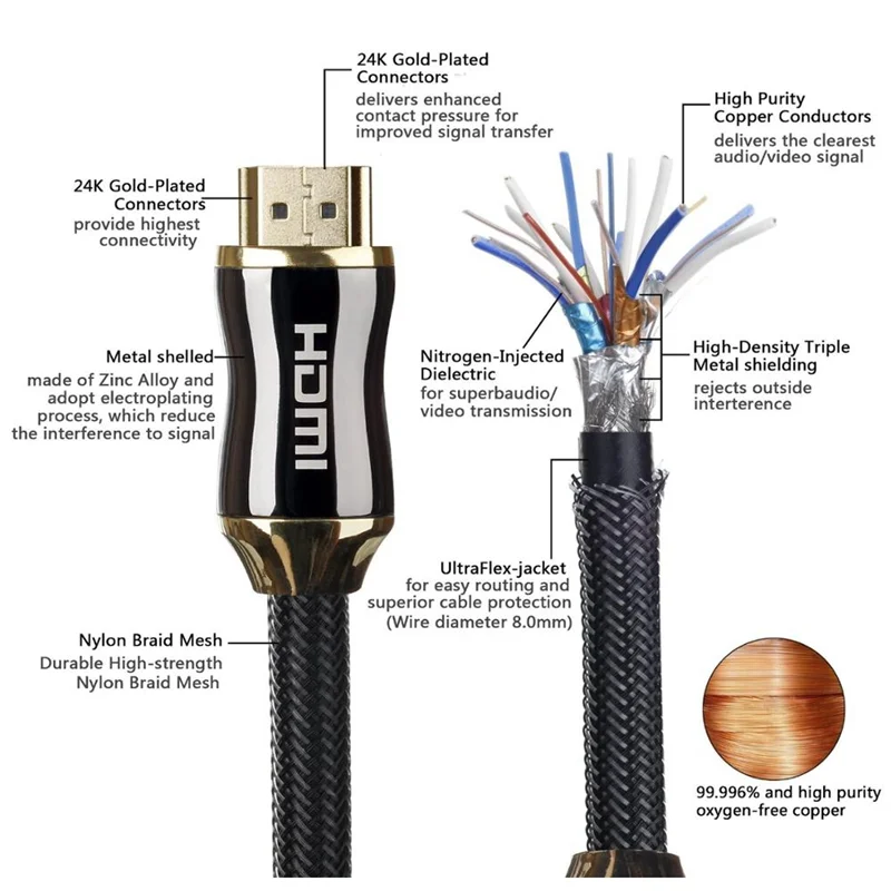 High quality premium 24k Gold Plating TV cable for HDTV computer CABLE - ANKUX.COM